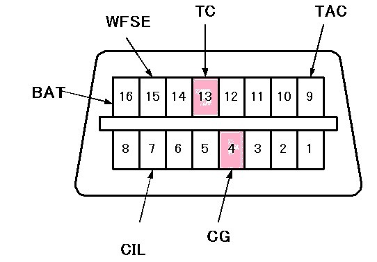 Obd2 abs