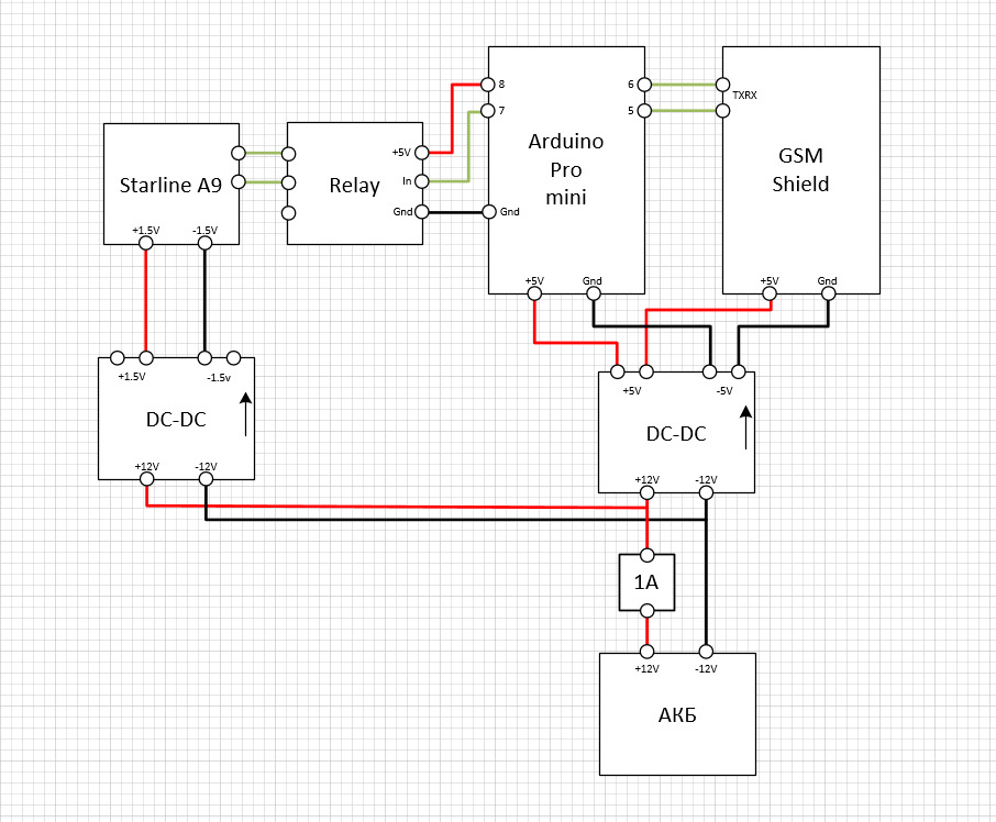 Arduino gsm shield схема