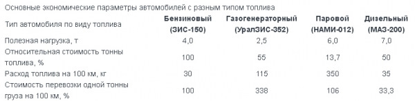 Устройство парового двигателя автомобиля