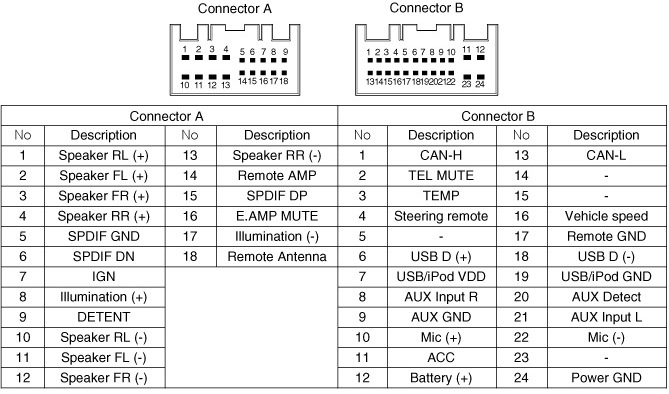 Pioneer Avh X1600dvd Wiring Diagram - Ekerekizul