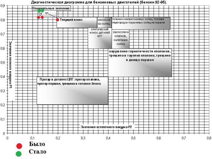 Диагностические графики. Диагностическая диаграмма для бензиновых двигателей. Агц2 анализатор графики. АГЦ-2 диаграммы. Диаграмма для АГЦ.