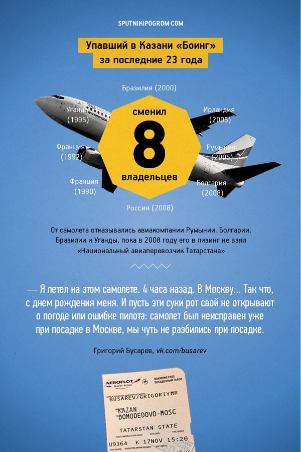 Трагедия в Казани — DRIVE2