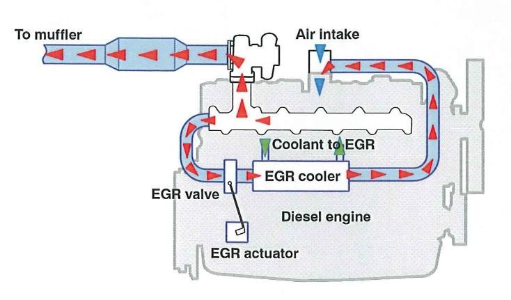 Как «прокачать» дизельный двигатель?