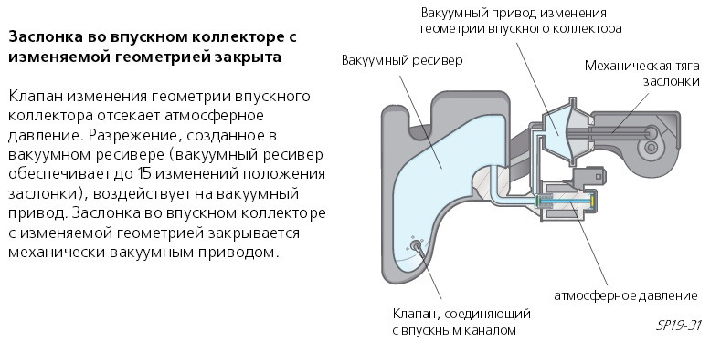Способы модернизации штатного ресивера для тюнинга