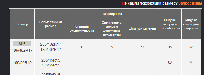 Треадвеар на шинах что означает. Смотреть фото Треадвеар на шинах что означает. Смотреть картинку Треадвеар на шинах что означает. Картинка про Треадвеар на шинах что означает. Фото Треадвеар на шинах что означает