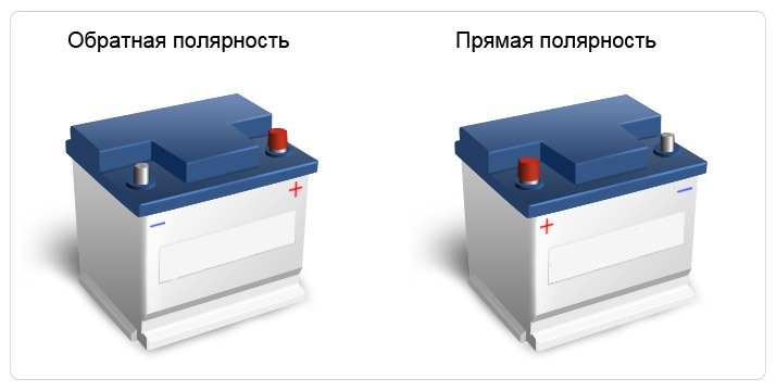 полярность и разновидности аккумуляторов сотоаых телефонов добычи Мастер обработки