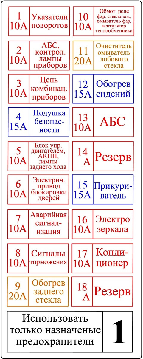 Схема предохранителей на хендай акцент на русском