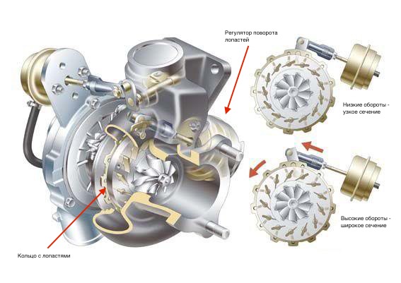 twin power turbo что это значит. Смотреть фото twin power turbo что это значит. Смотреть картинку twin power turbo что это значит. Картинка про twin power turbo что это значит. Фото twin power turbo что это значит