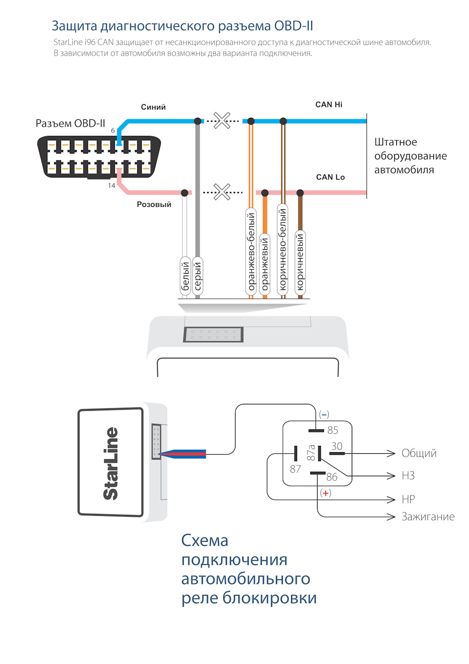 Блокировка obd разъема угона нет
