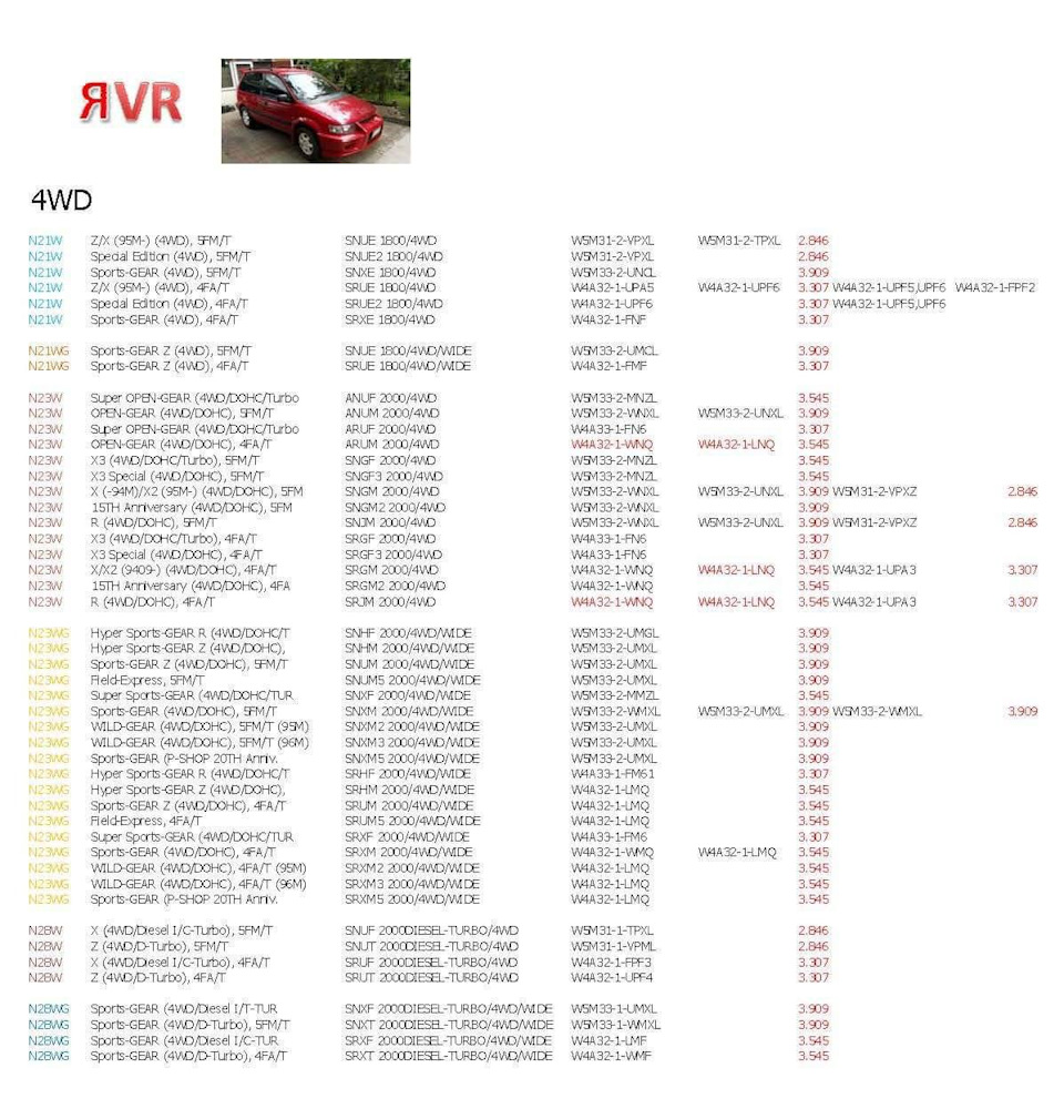 Запчасти на фото: W4A321UPA3, W4A321LMQ. Фото в бортжурнале Mitsubishi Chariot (3G)