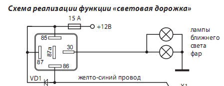 Функция световая дорожка pandora