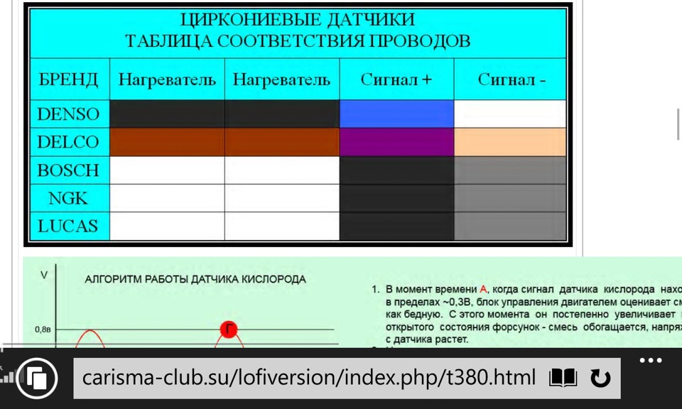 Рабочие параметры лямбда зонда