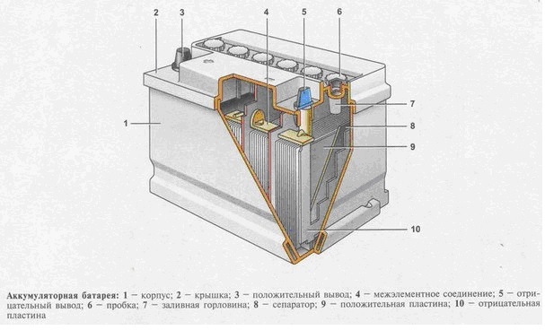 Как избрать аккумулятор для автомобиля (1)