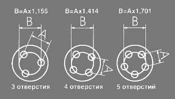 Как снять размер разболтовки диска