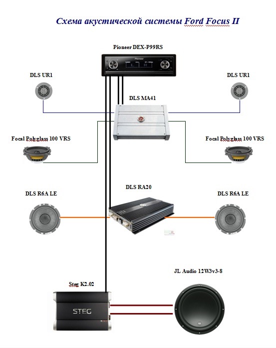 Pioneer dex p99rs схема подключения