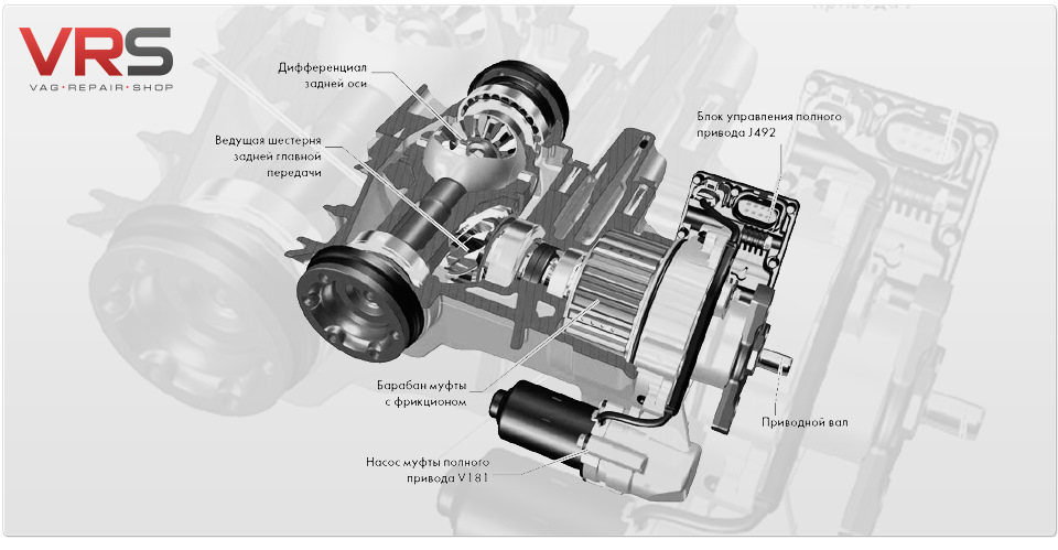 Как работает полный привод на фольксваген тигуан