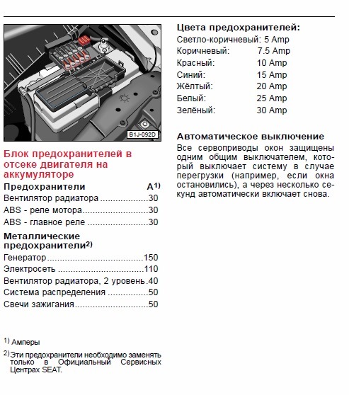 Схема предохранителей сеат толедо 2