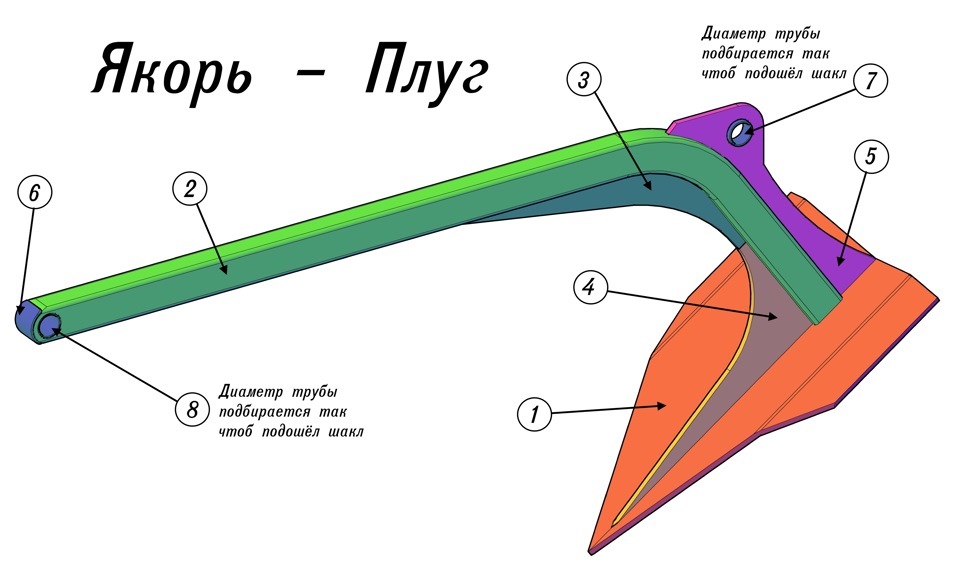 Чертеж грузинского якоря