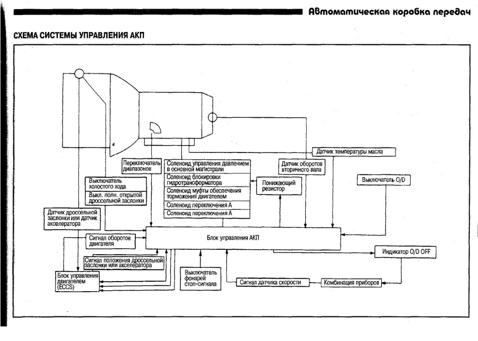 Настройка ДПДЗ и щенячья радость! — Nissan AD (Y11), 1,3 л, 2001 года ...