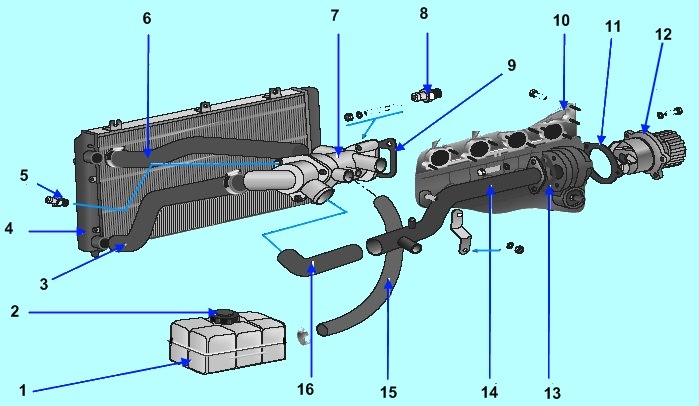 Схема охлаждения приора 16. Схема патрубков системы охлаждения Приора 16. Система охлаждения Приора 16 клапанов. Система охлаждения двигателя ВАЗ 2170 Приора с кондиционером. Система охлаждения Приора 16 клапанов с кондиционером.