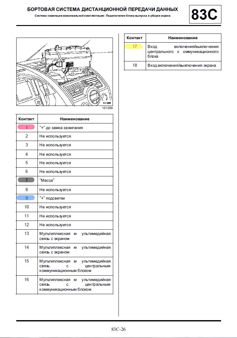 Точки Подключения Renault Megane 2