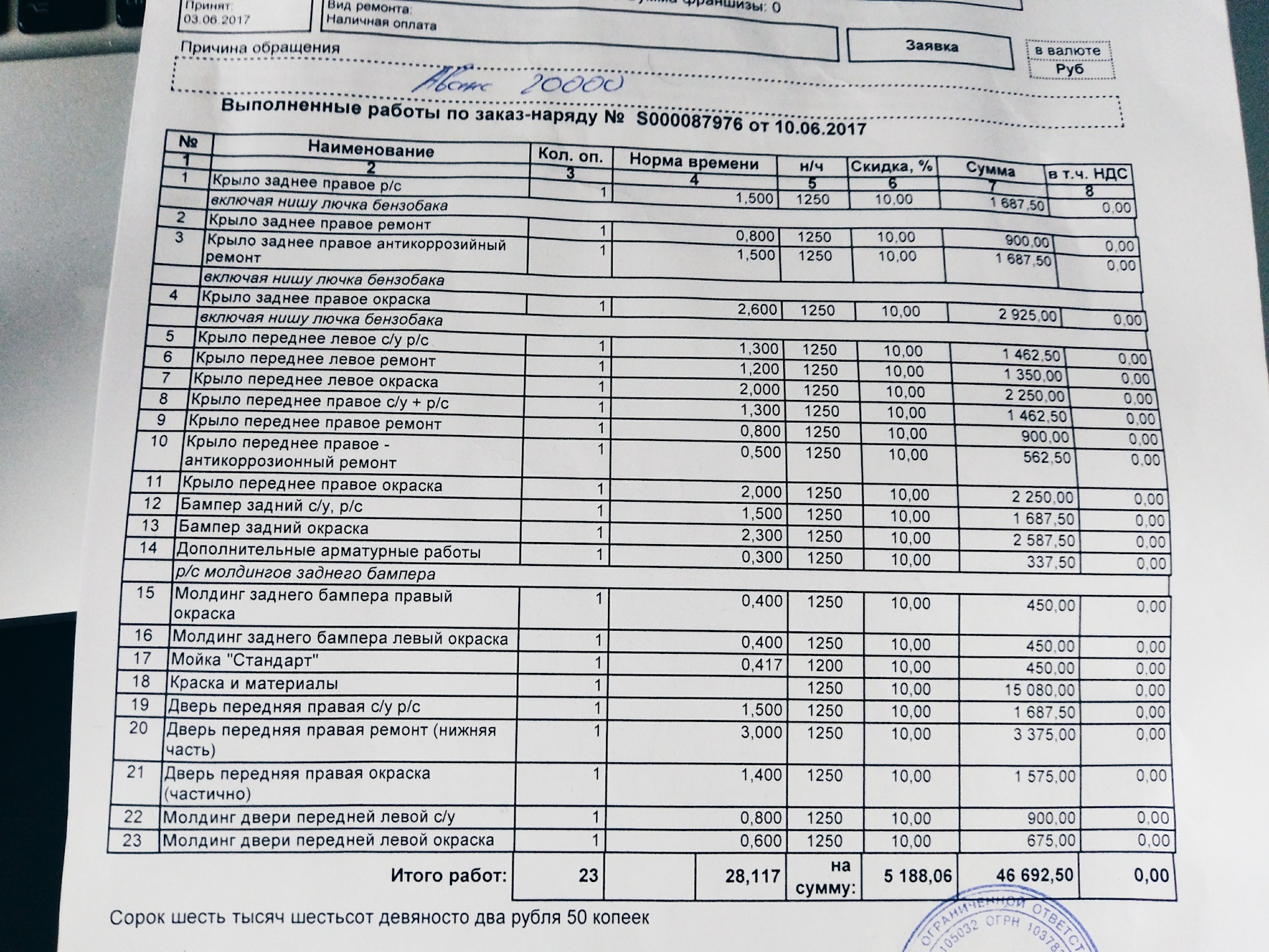 Смета по ремонту автомобиля