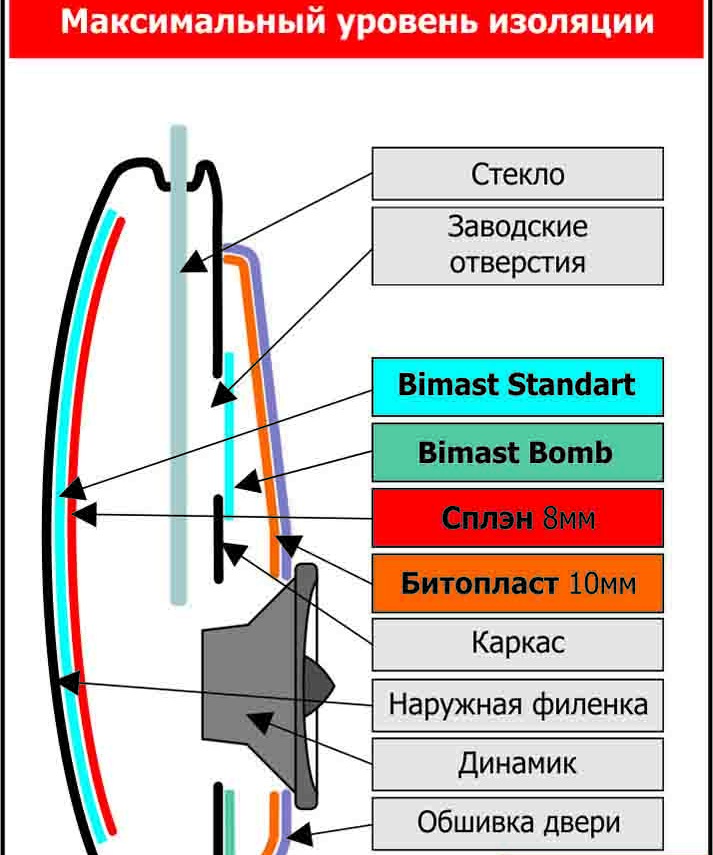 Шумоизоляция схема монтажа