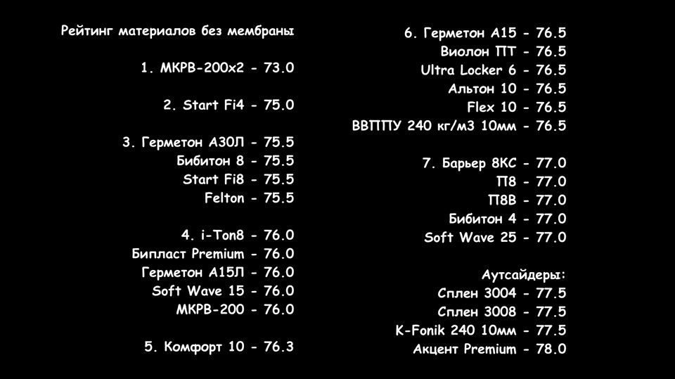 Тест шумоизоляционных материалов для авто. Смотреть фото Тест шумоизоляционных материалов для авто. Смотреть картинку Тест шумоизоляционных материалов для авто. Картинка про Тест шумоизоляционных материалов для авто. Фото Тест шумоизоляционных материалов для авто