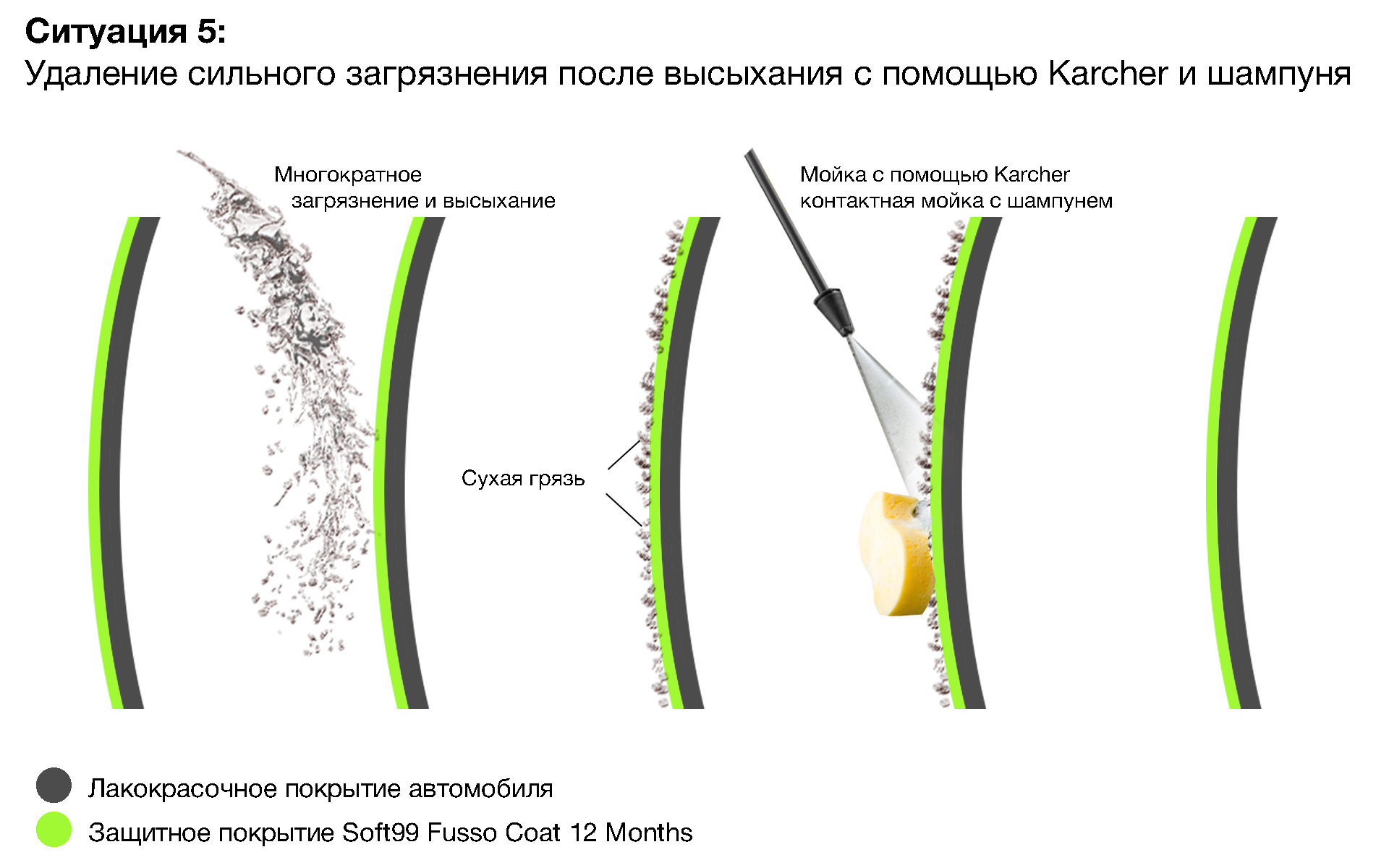 Удаления сильных. Удаления сильных