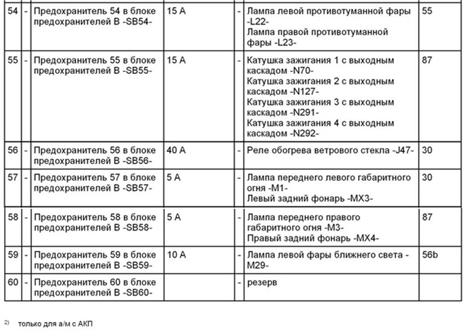 Схема предохранителей поло 2017