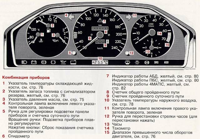 Фото в бортжурнале Mercedes-Benz E-class (W124)