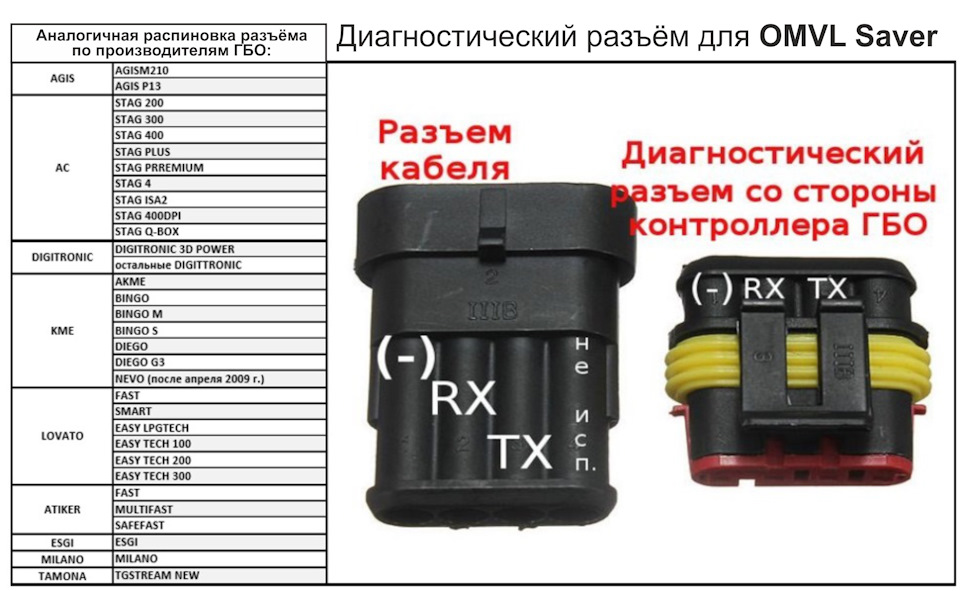 Запчасти для ГБО в Алматы | Продажа запчастей ГБО в магазине BRC Gas Equipment