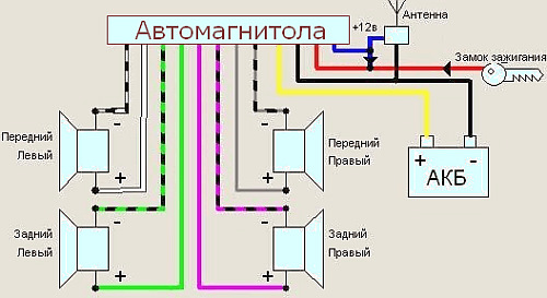 Подключение двух автомагнитол Автозвук +4+ Прокладываю проводку - Lada 2107, 1,5 л, 1988 года электроника DRIV