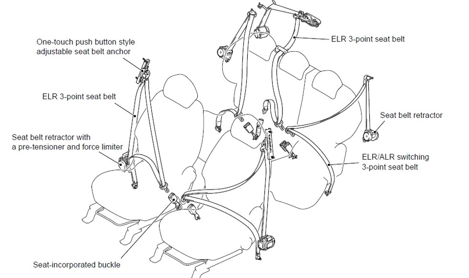 Схема ремня безопасности