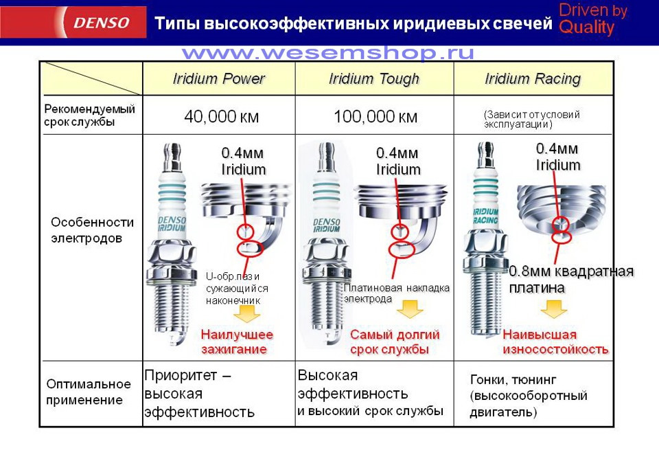 Какое количество свечей можно ставить на стол