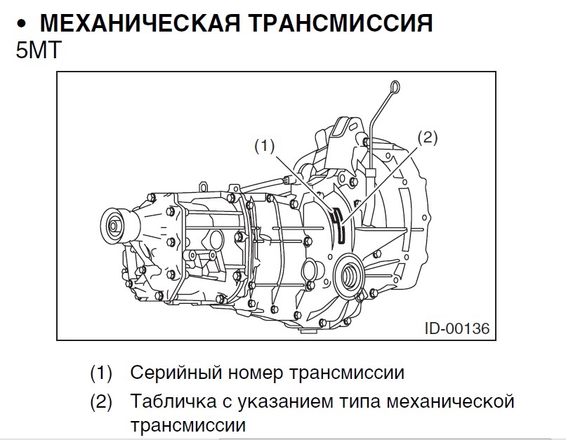 Номер кпп