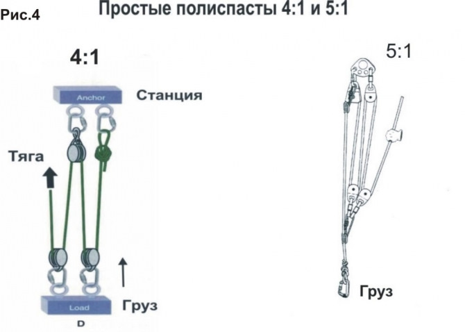 Применять при оснастке полиспастов