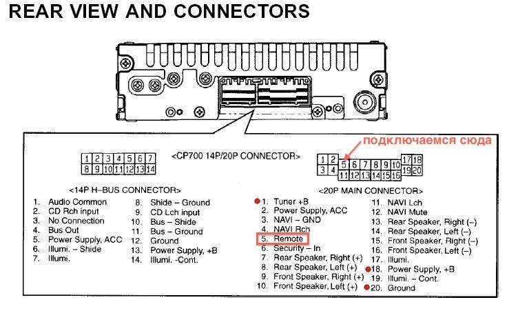 Распиновка магнитолы honda