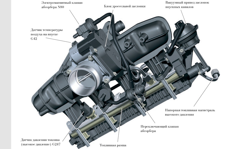 Фото в бортжурнале Skoda Octavia A5 Mk2