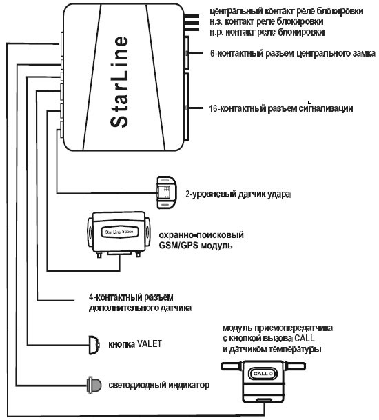 Starline b6 схема платы электрическая Запись от 19 февраля 10:18 - DRIVE2