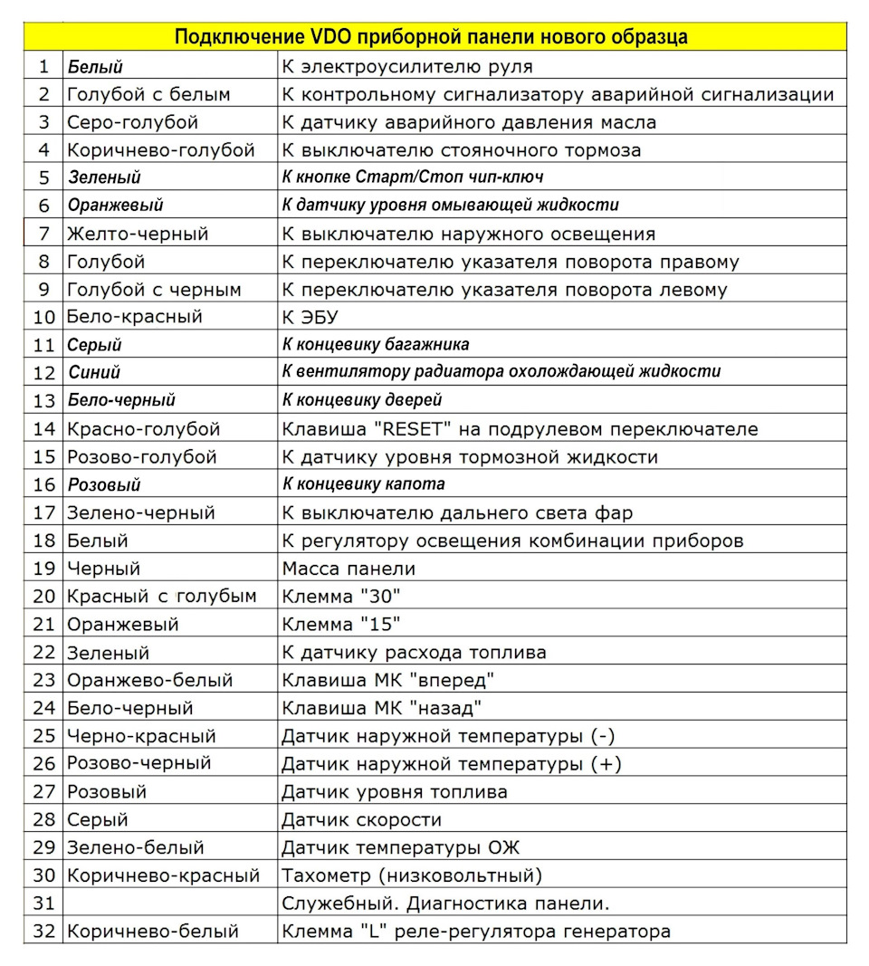 Ваз 2112 схема приборки