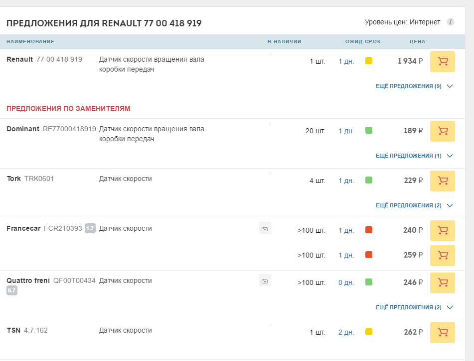 Упала стрелка спидометра на скорости 80 км/ч что это? — DRIVE2