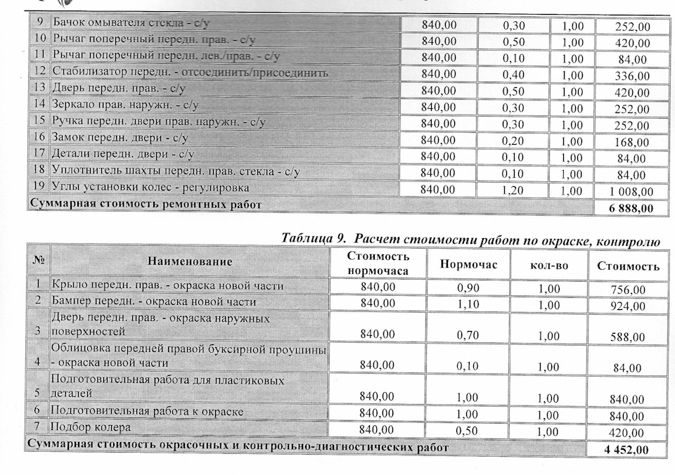 Нормо час. Расчет нормо часа. Нормочас расчет. Стоимость нормочаса. Стоимость нормо часа расчет.