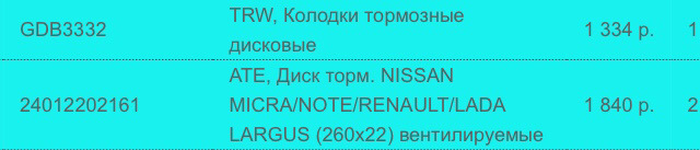 Напоминалочка. Колодки диски — Nissan Note (1G), 1,6 л, 2012 года ...