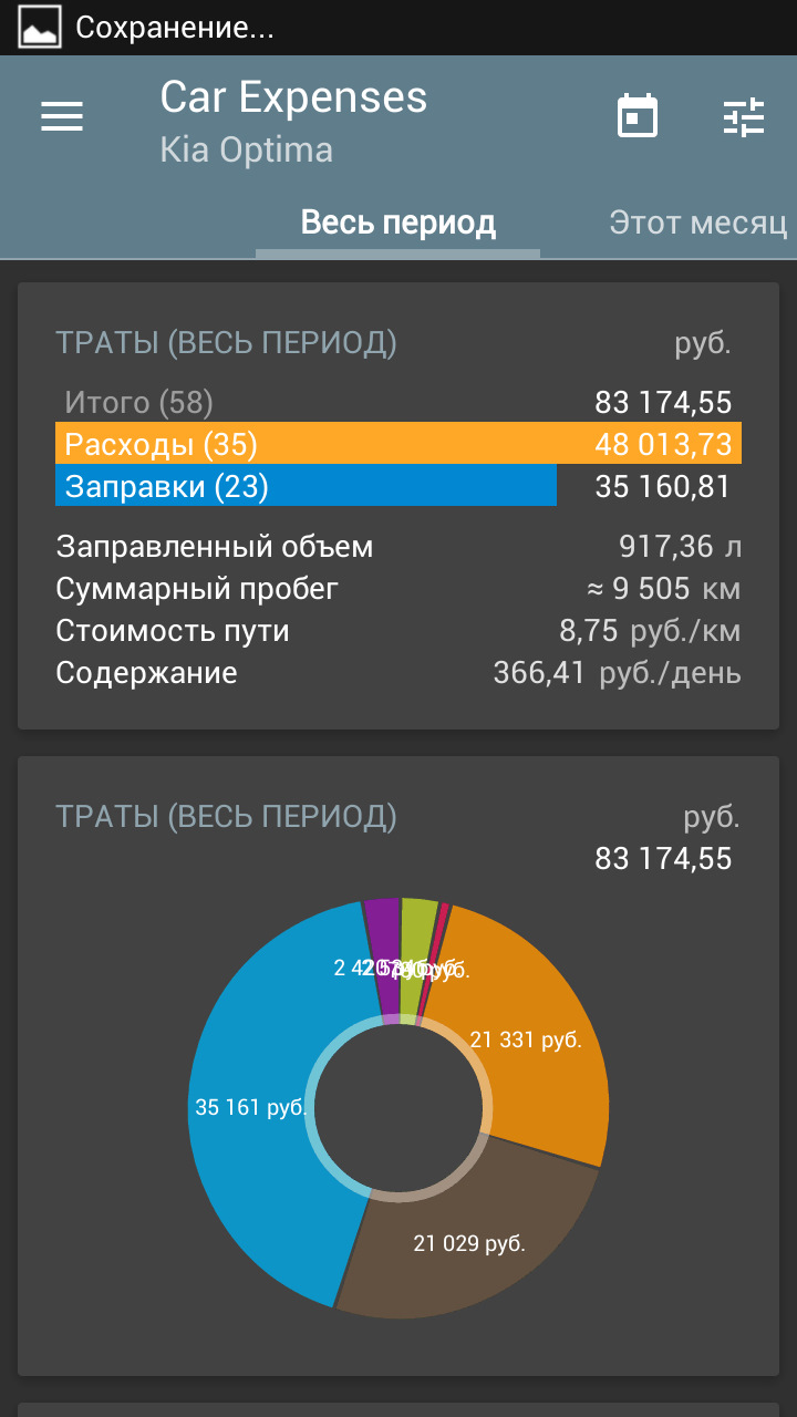 Стоимость владения KIA Optima — KIA Optima (3G), 2 л, 2013 года |  наблюдение | DRIVE2