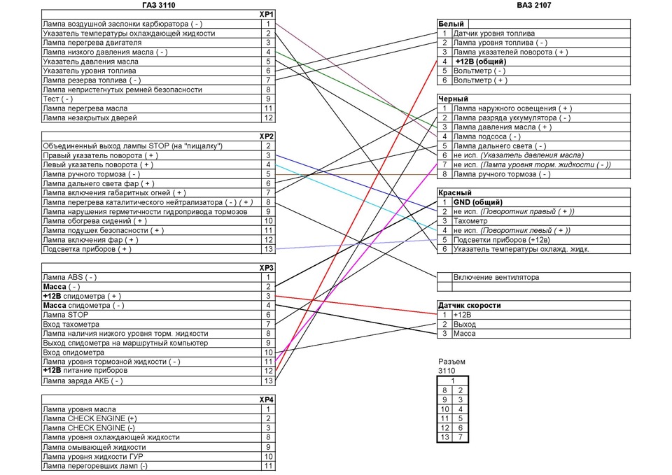 Распиновка щитка приборов газель 3302 старого образца