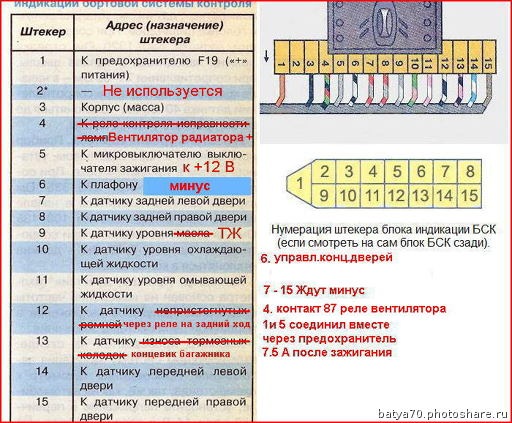 Схема монтажного блока ваз 2110 инжектор 8 клапанов