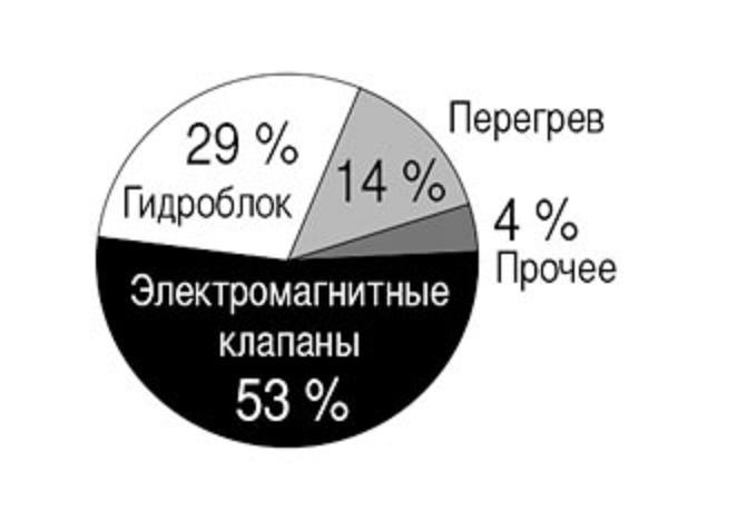 тип коробки передач dp0 что значит. Смотреть фото тип коробки передач dp0 что значит. Смотреть картинку тип коробки передач dp0 что значит. Картинка про тип коробки передач dp0 что значит. Фото тип коробки передач dp0 что значит