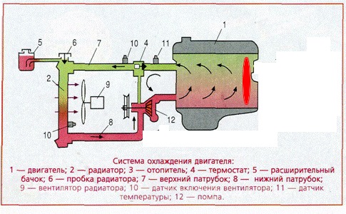 Как сделать теплее газель 406. Смотреть фото Как сделать теплее газель 406. Смотреть картинку Как сделать теплее газель 406. Картинка про Как сделать теплее газель 406. Фото Как сделать теплее газель 406