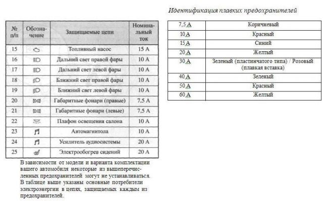 Ключевые запреты и требования